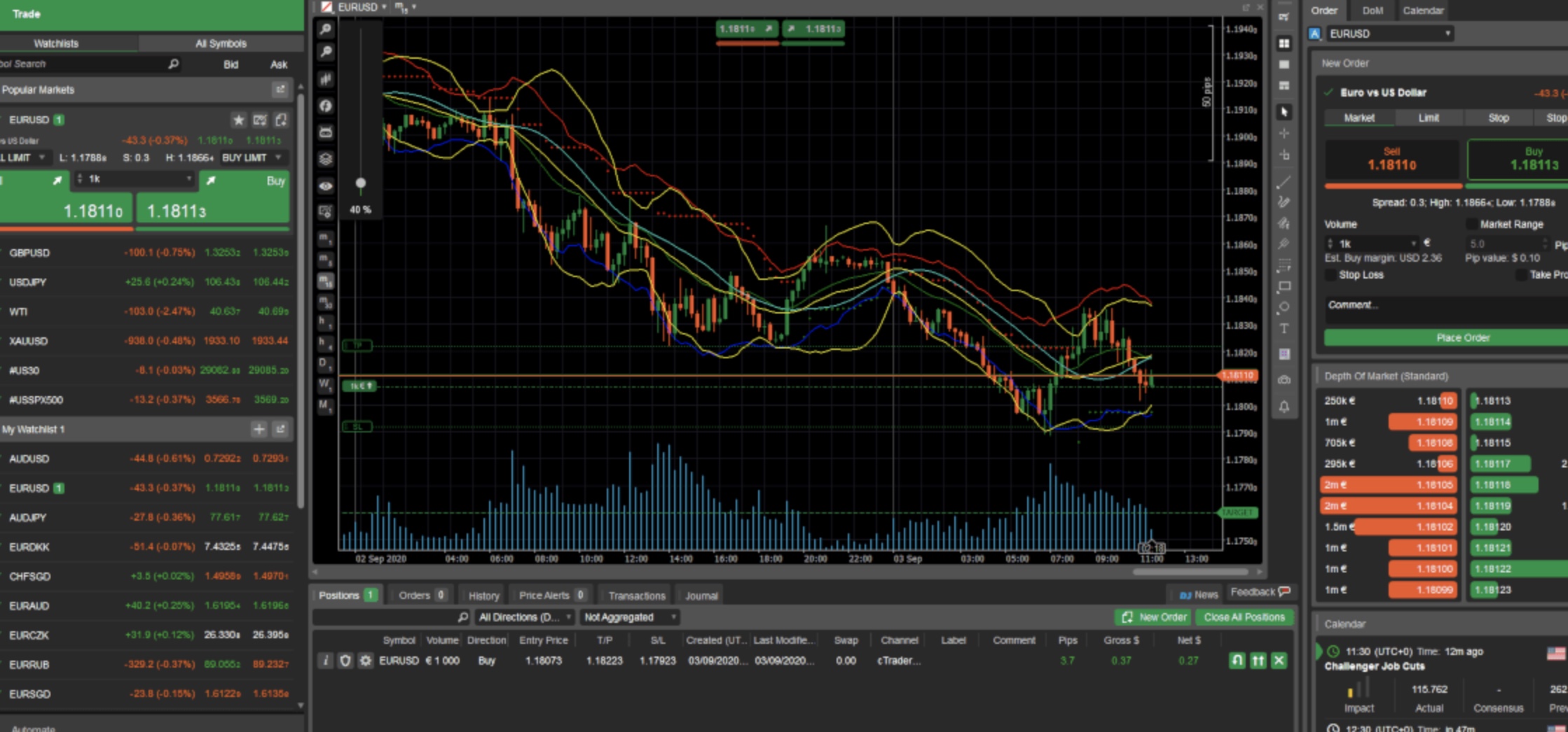 whats tthe smallest trade i can make on fxpro ctrader